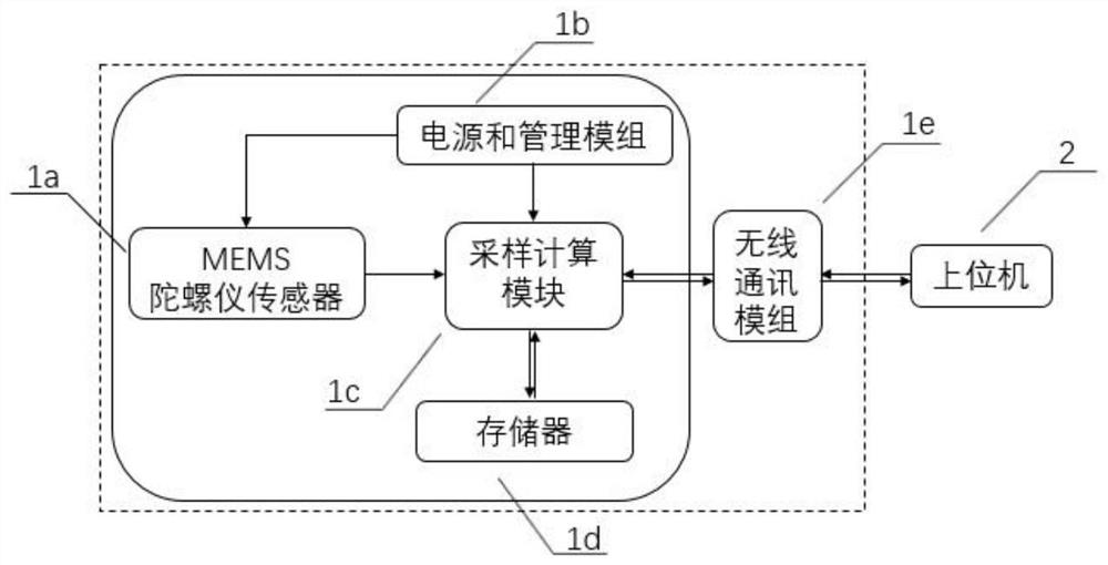 Knee joint collateral ligament injury detection device