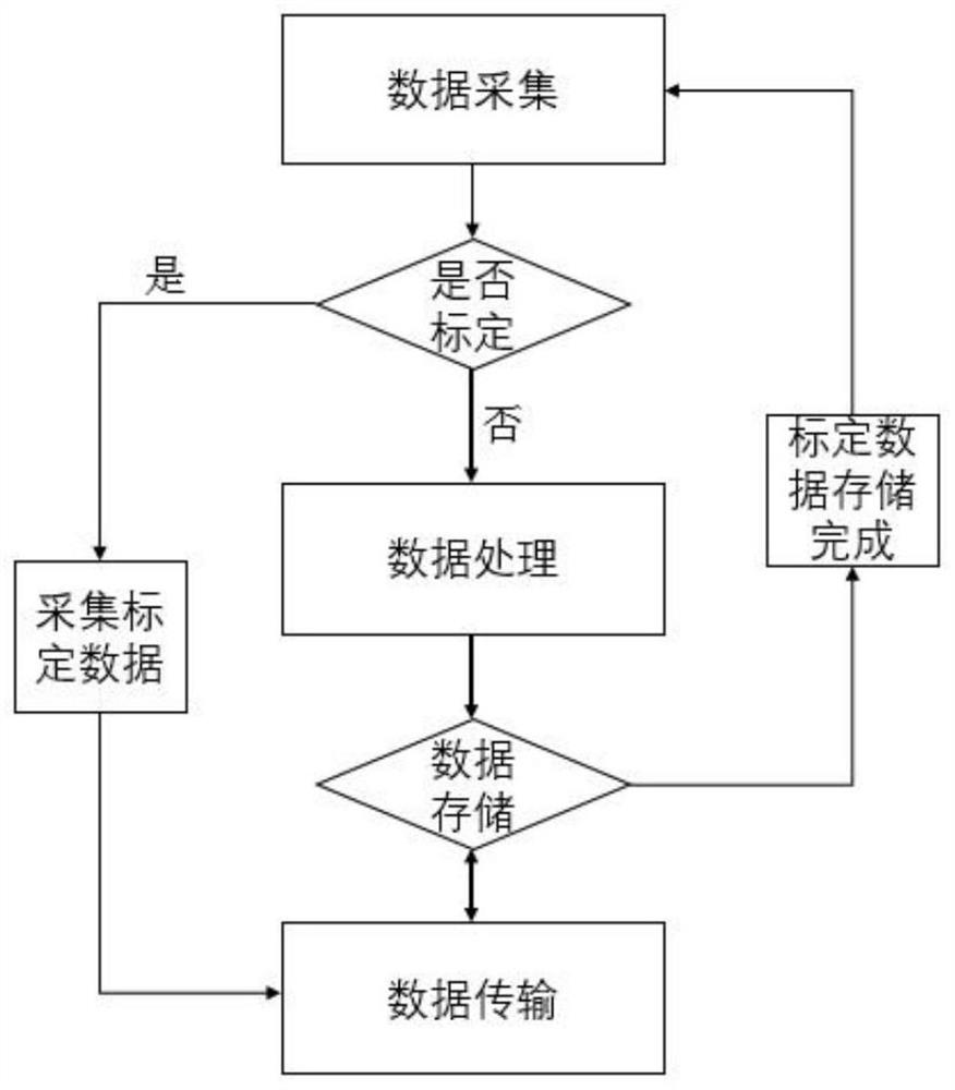 Knee joint collateral ligament injury detection device