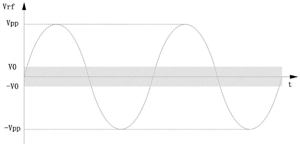 A Rectification Unit, Rectifier and RFID Tag Based on Fixed Threshold Elimination and Differential Voltage Doubling