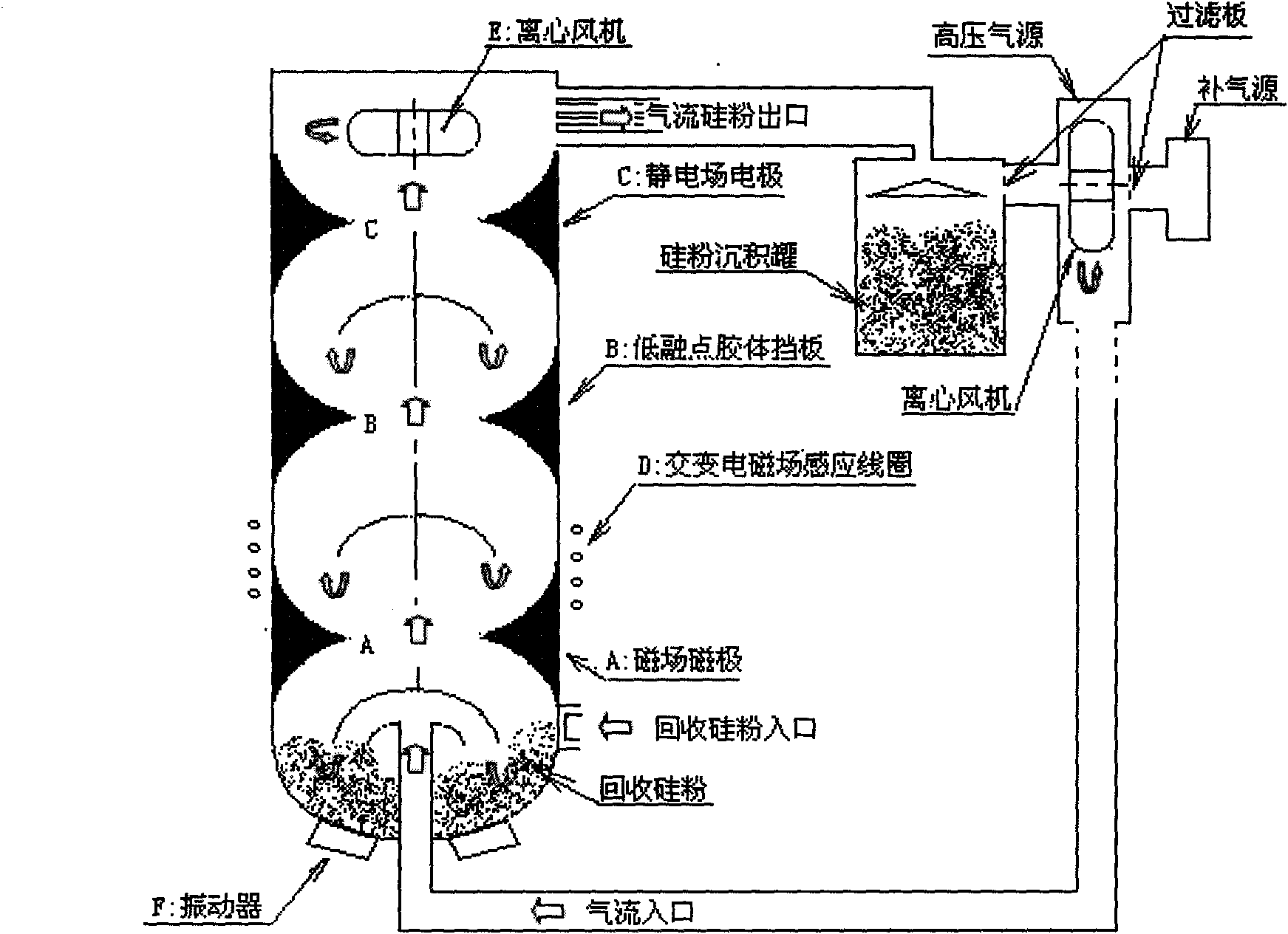 Technology for recycling high-purity cut silicon powder by dry method