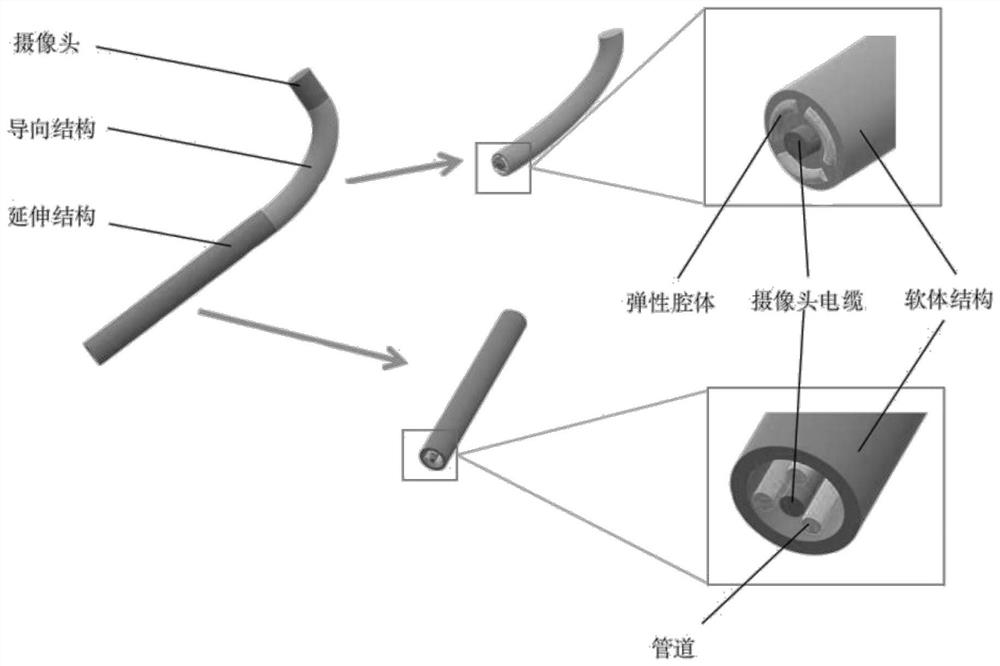 Soft intelligent borescope device and method applied to aero-engine