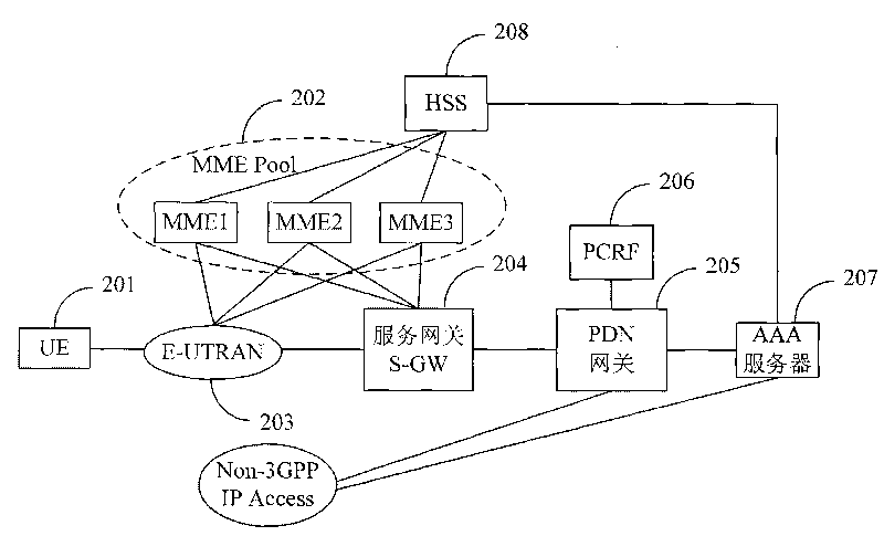 Method, device and system for resuming service