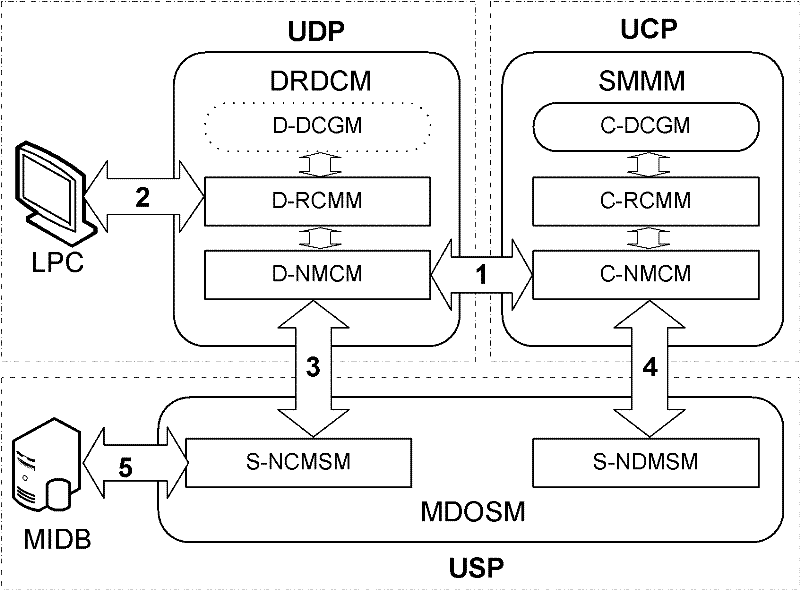 Method and system for realizing embedded type common plug-and-play device status monitoring adaptive network structure