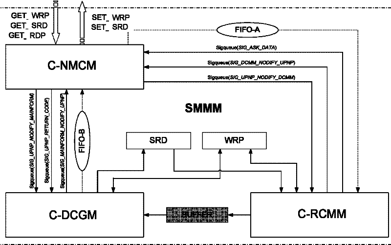 Method and system for realizing embedded type common plug-and-play device status monitoring adaptive network structure