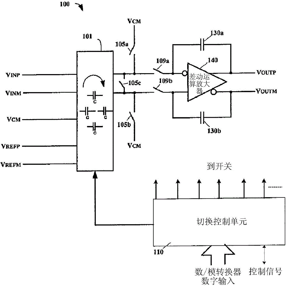 2-phase gain calibration and scaling scheme for switched capacitor sigma-delta modulator using a chopper voltage reference