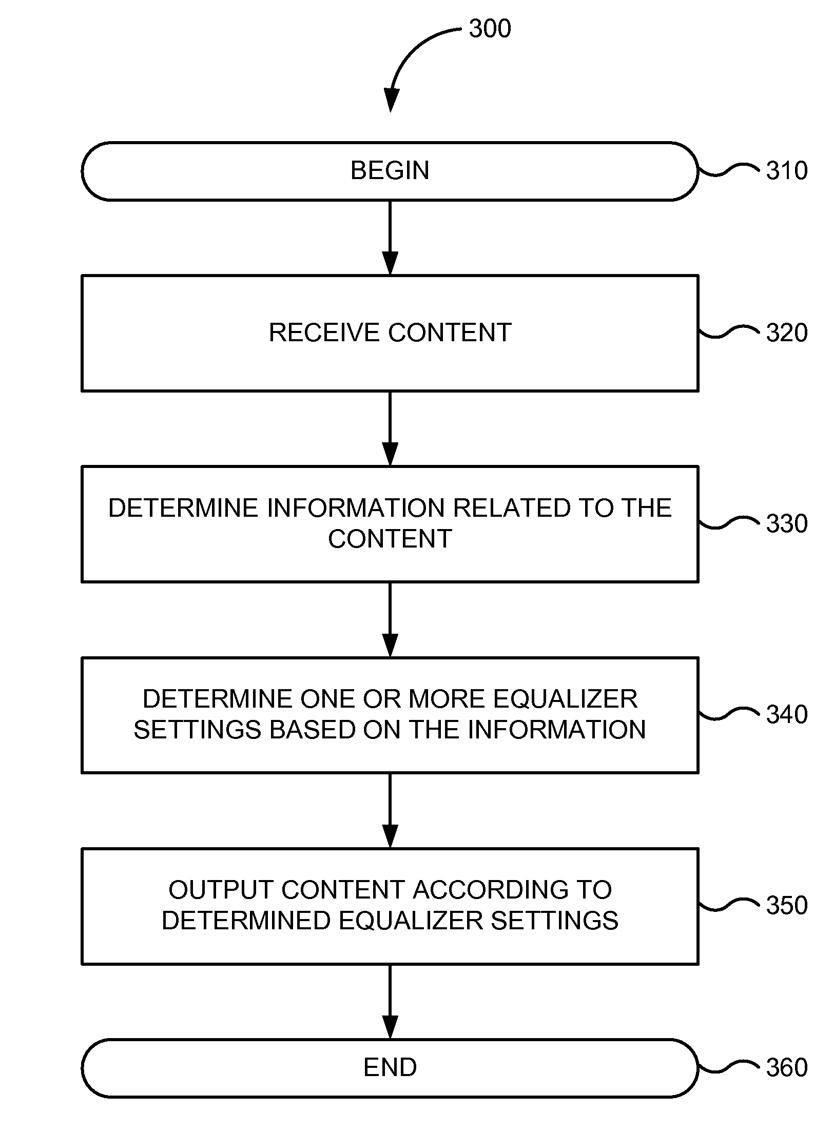 Automatic equalizer adjustment setting for playback of media assets