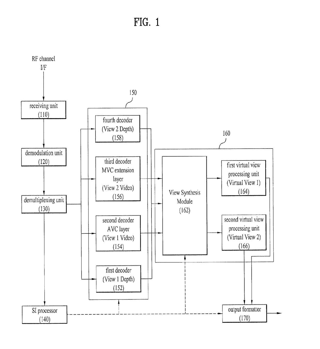 Method and apparatus for processing a 3D service