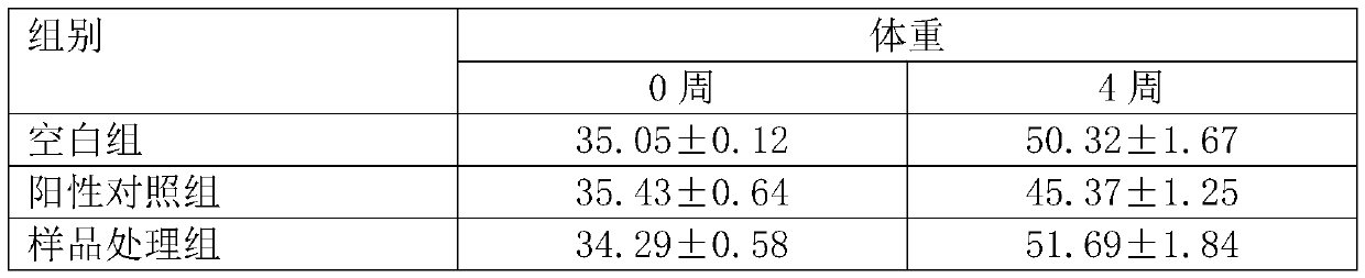 Chewable tablets suitable for people with hypoglycemia and preparation method thereof