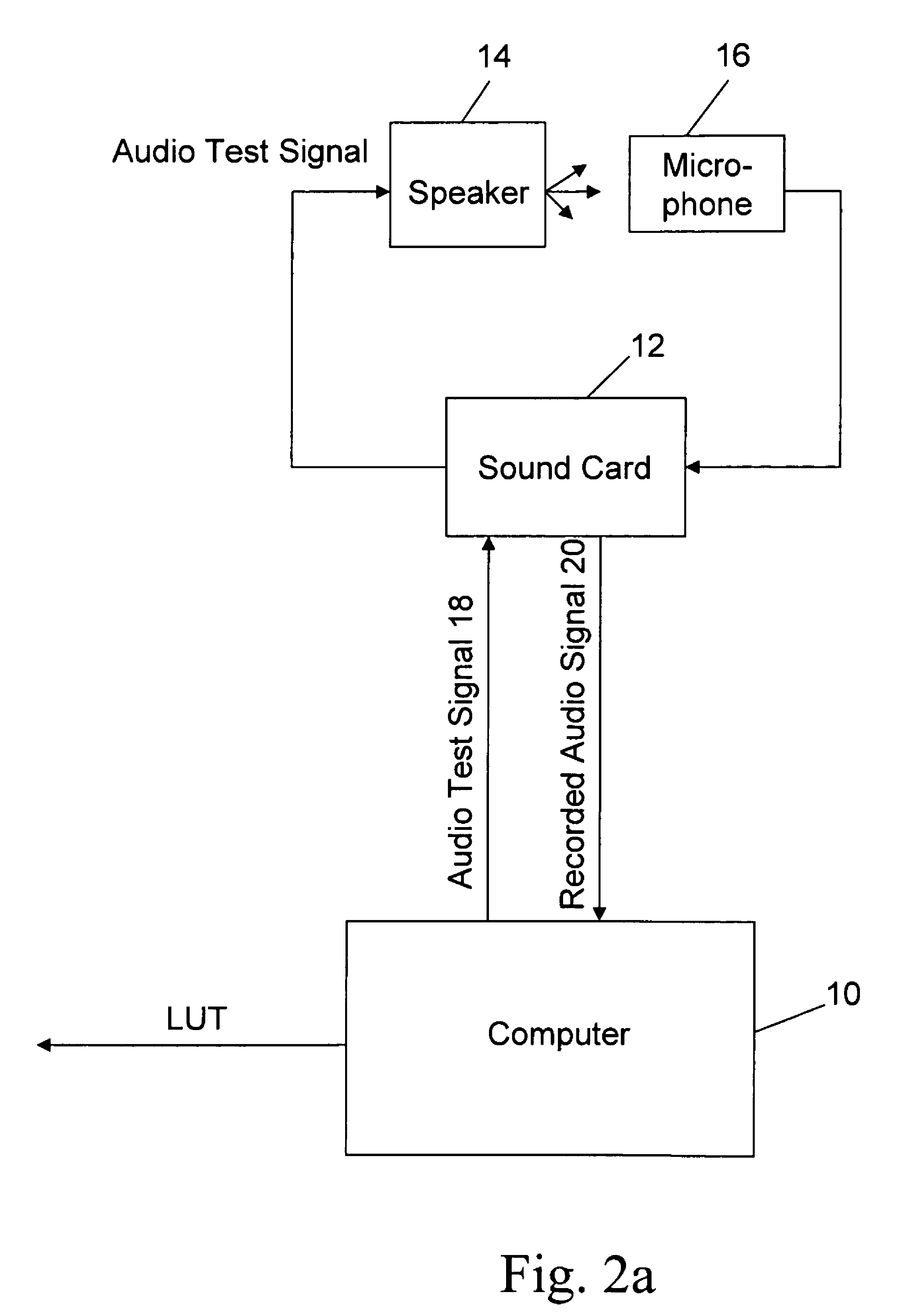 System and method for compensating memoryless non-linear distortion of an audio transducer