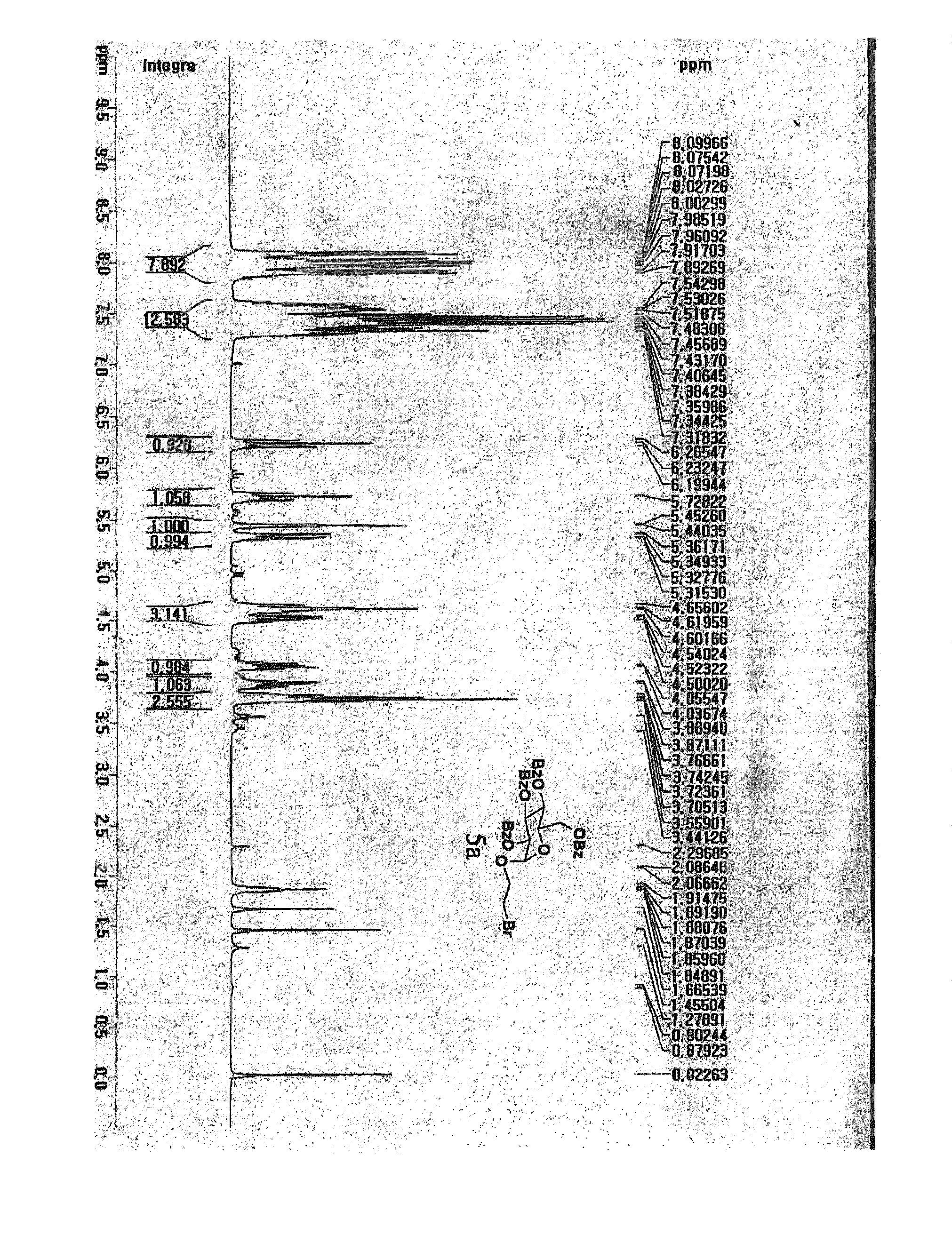 Fluorescent dye-labeled glucose bioprobe, synthesis method and usage thereof