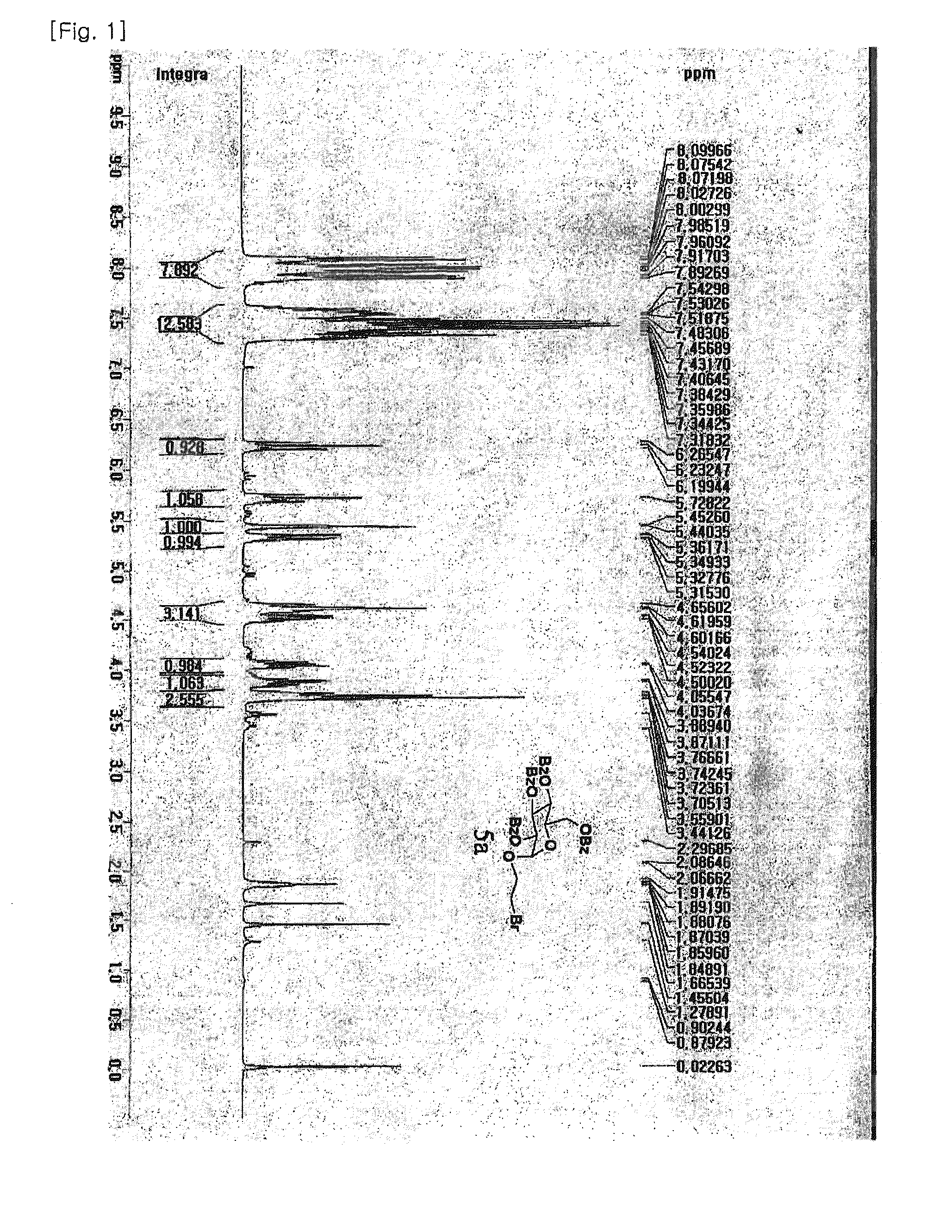 Fluorescent dye-labeled glucose bioprobe, synthesis method and usage thereof