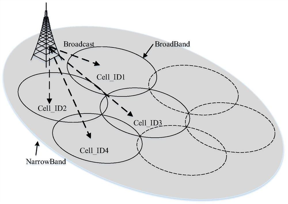 A cell search method and device for narrowband assisted broadband