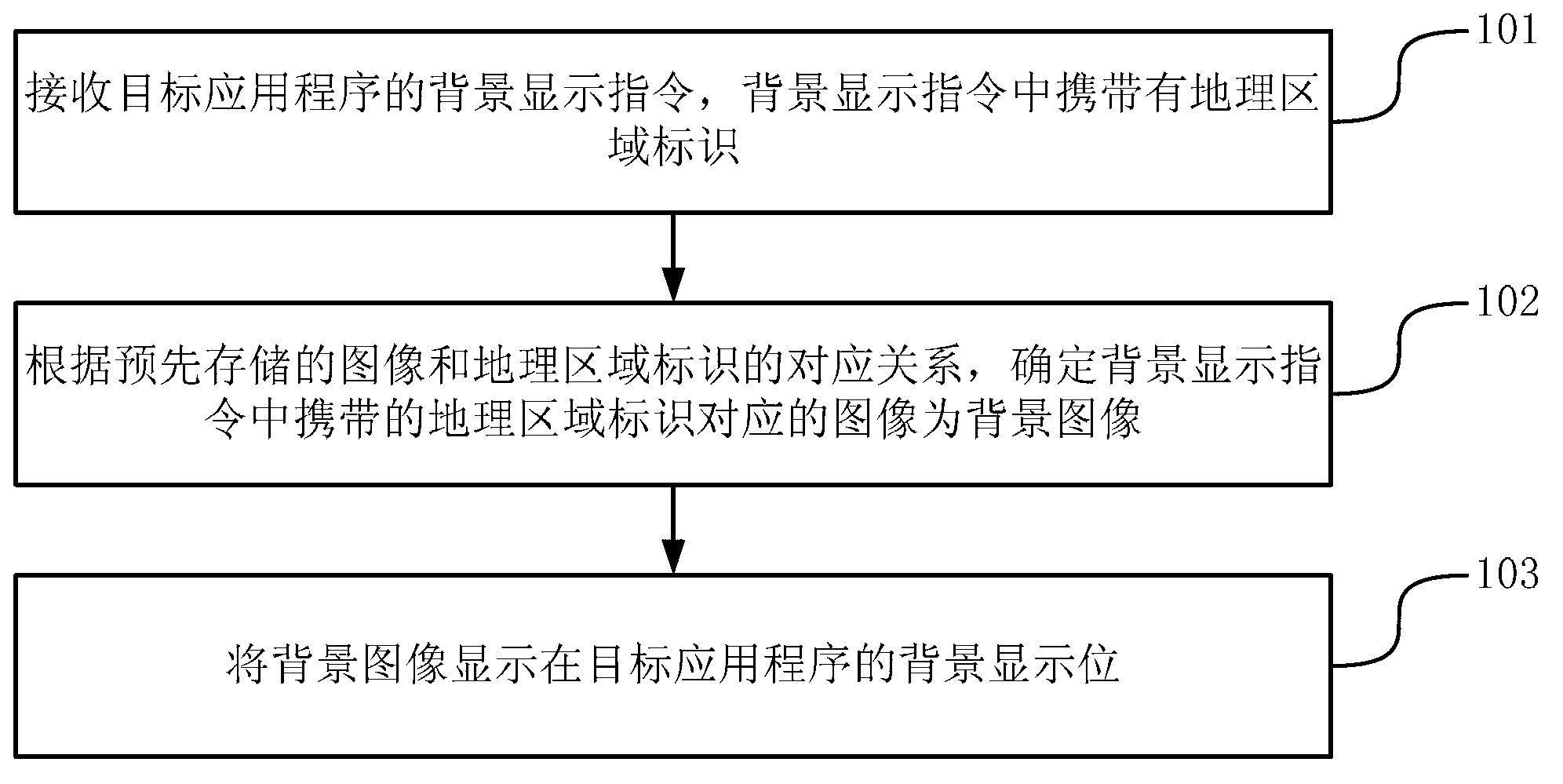 Method and device for displaying background image of application