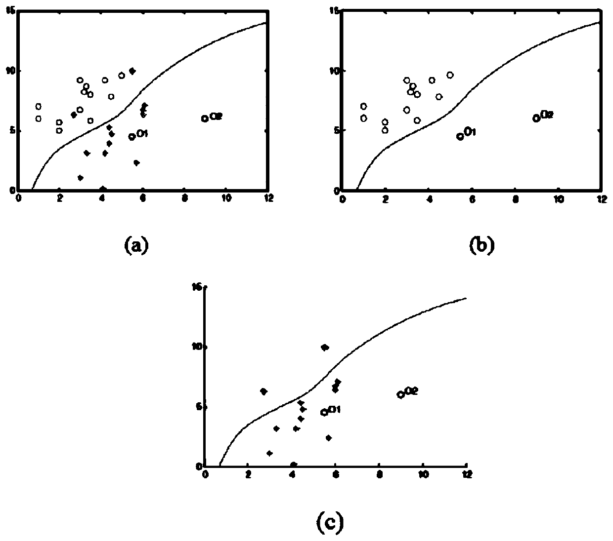 Label noise detection method based on multi-granularity relative density