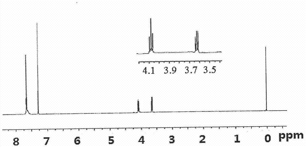 A kind of flame retardant tris(tribromophenyl)chloroethyl silicate compound and preparation method thereof