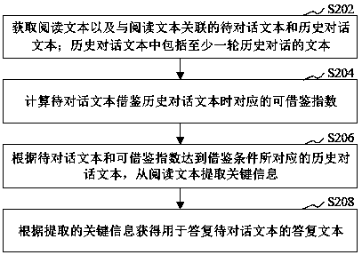Reading task processing method, model training method, device and computer equipment