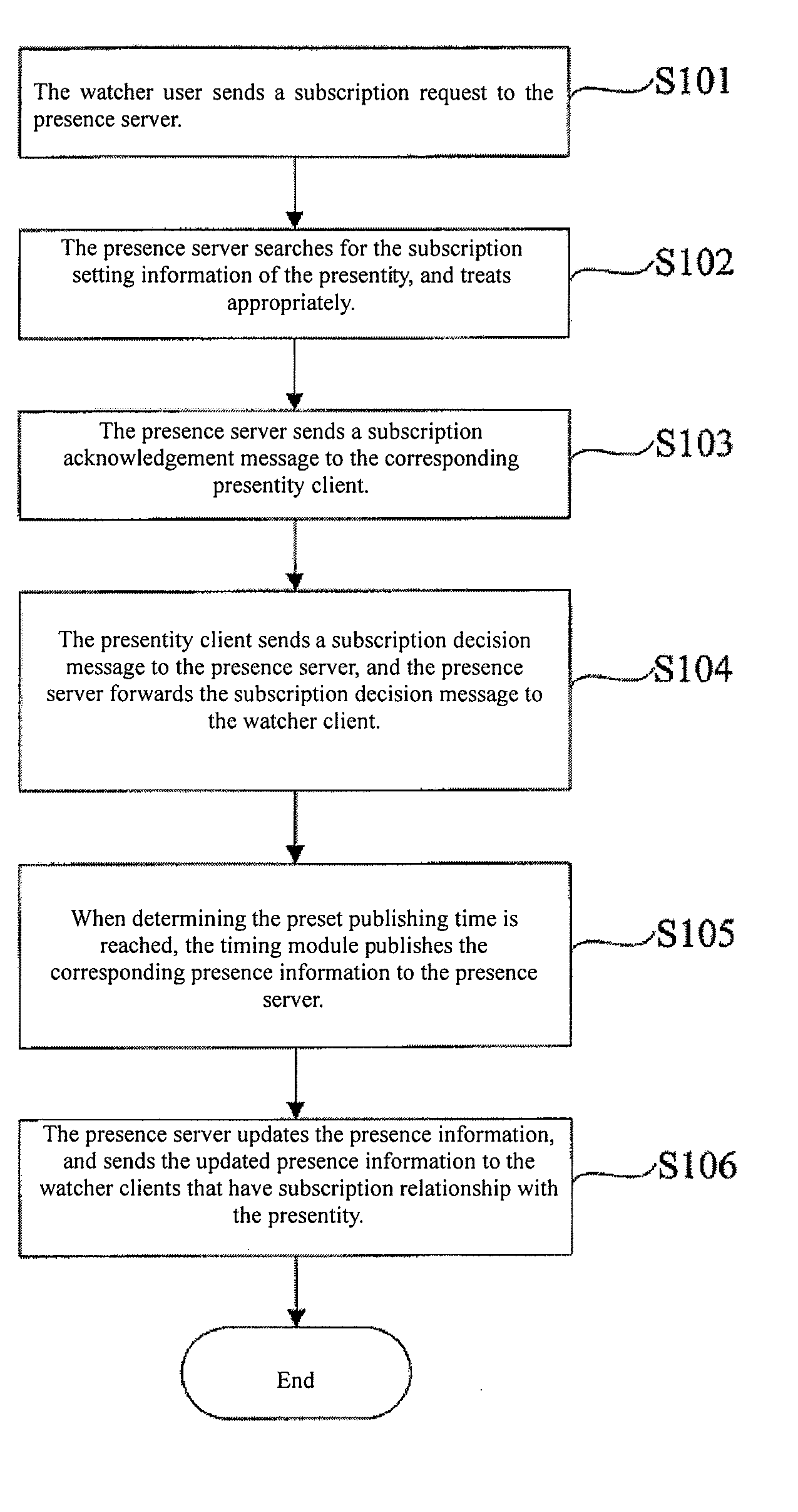 Presence service system and method for publishing presence information