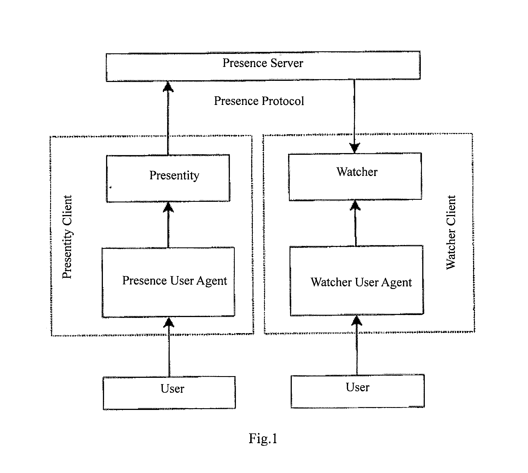 Presence service system and method for publishing presence information