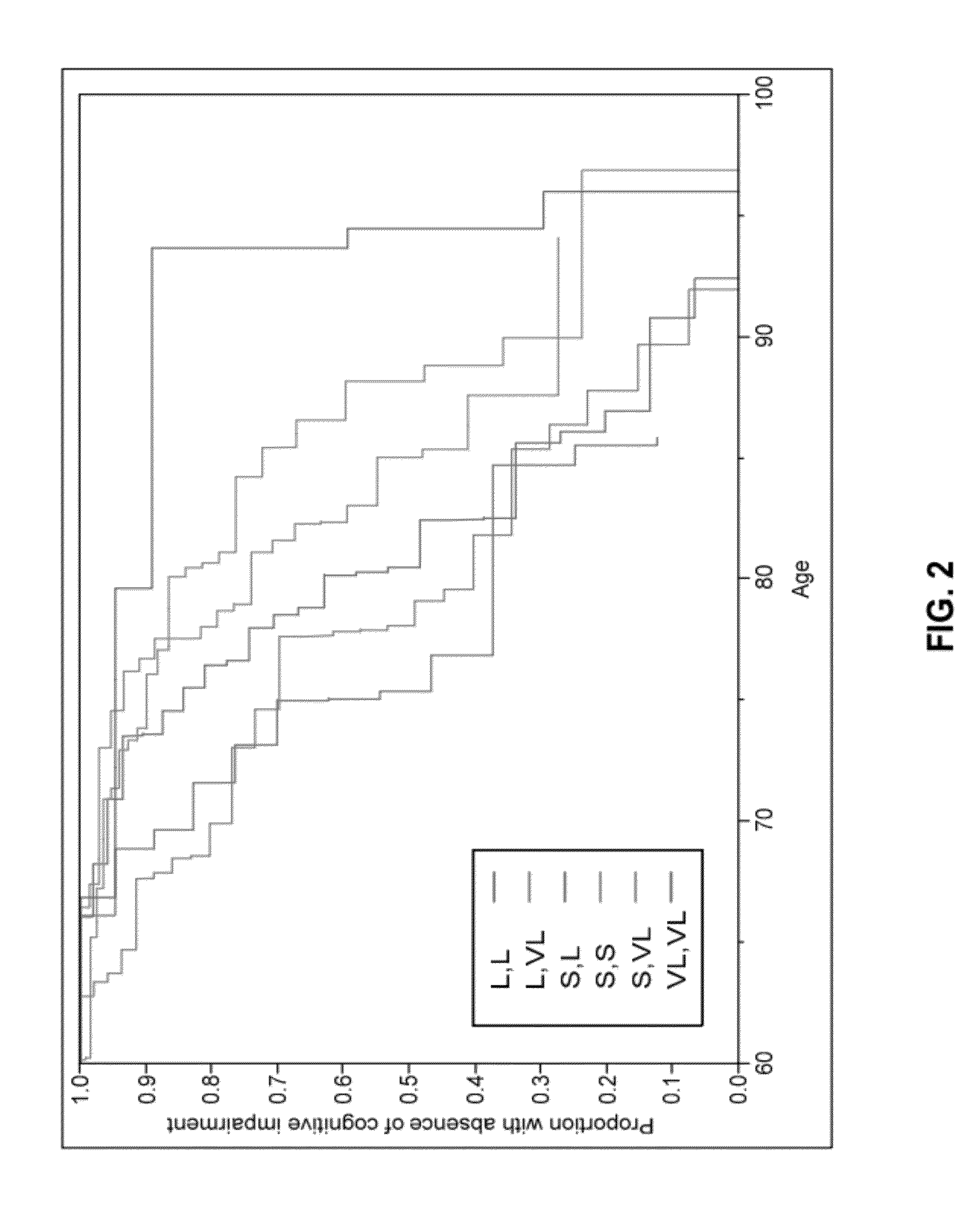 Methods and drug products for treating alzheimer's disease