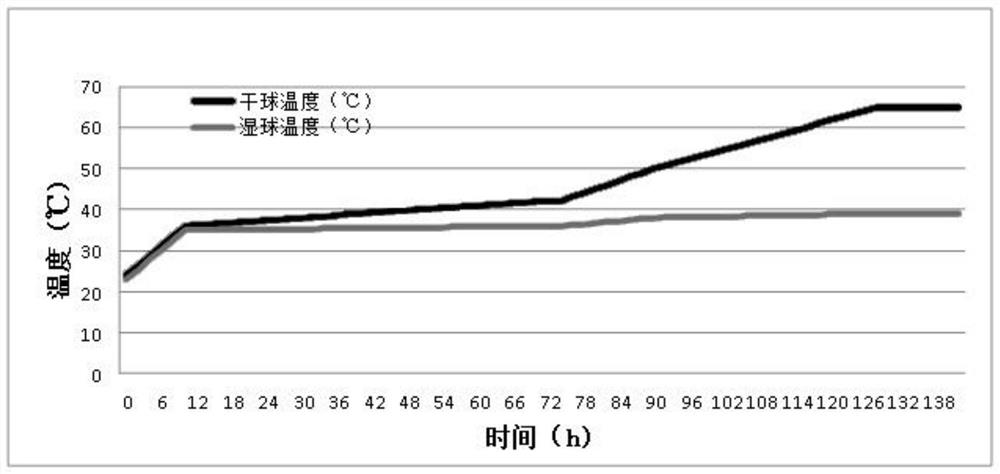 A two-stage intensive roasting process that highlights the style of cinnabar smoke