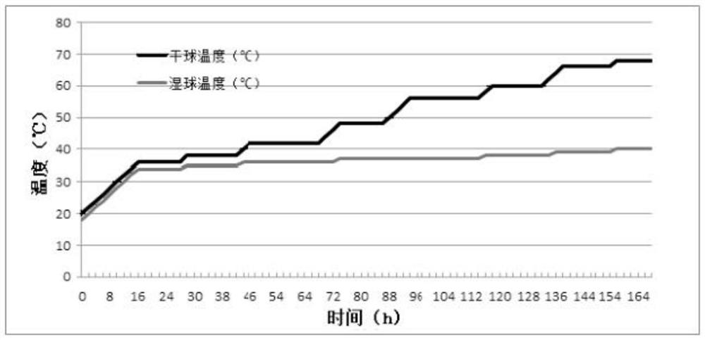 A two-stage intensive roasting process that highlights the style of cinnabar smoke