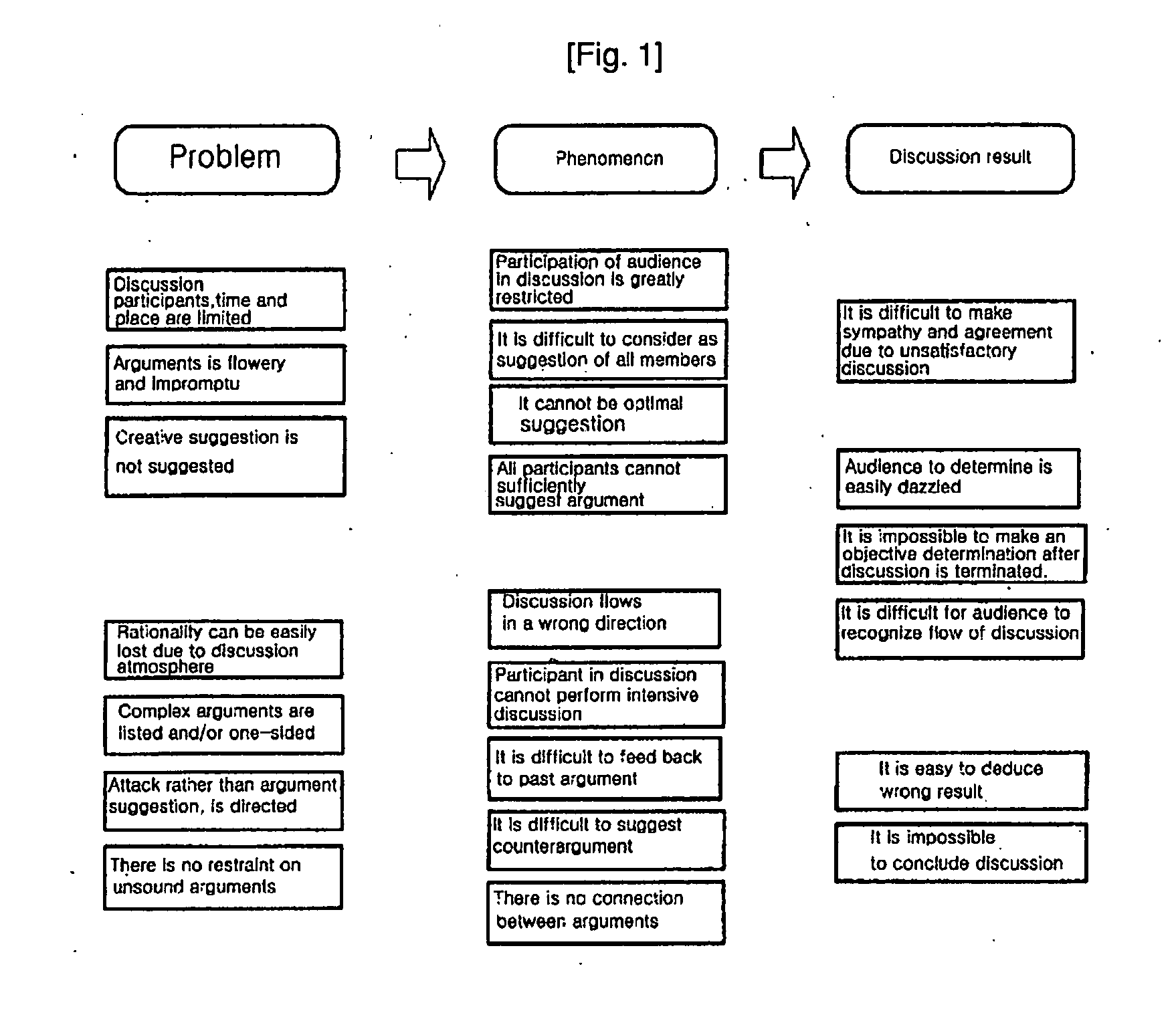 Internet-Based Discussion System And Method Thereof, Record Media Recorded Discussion Method