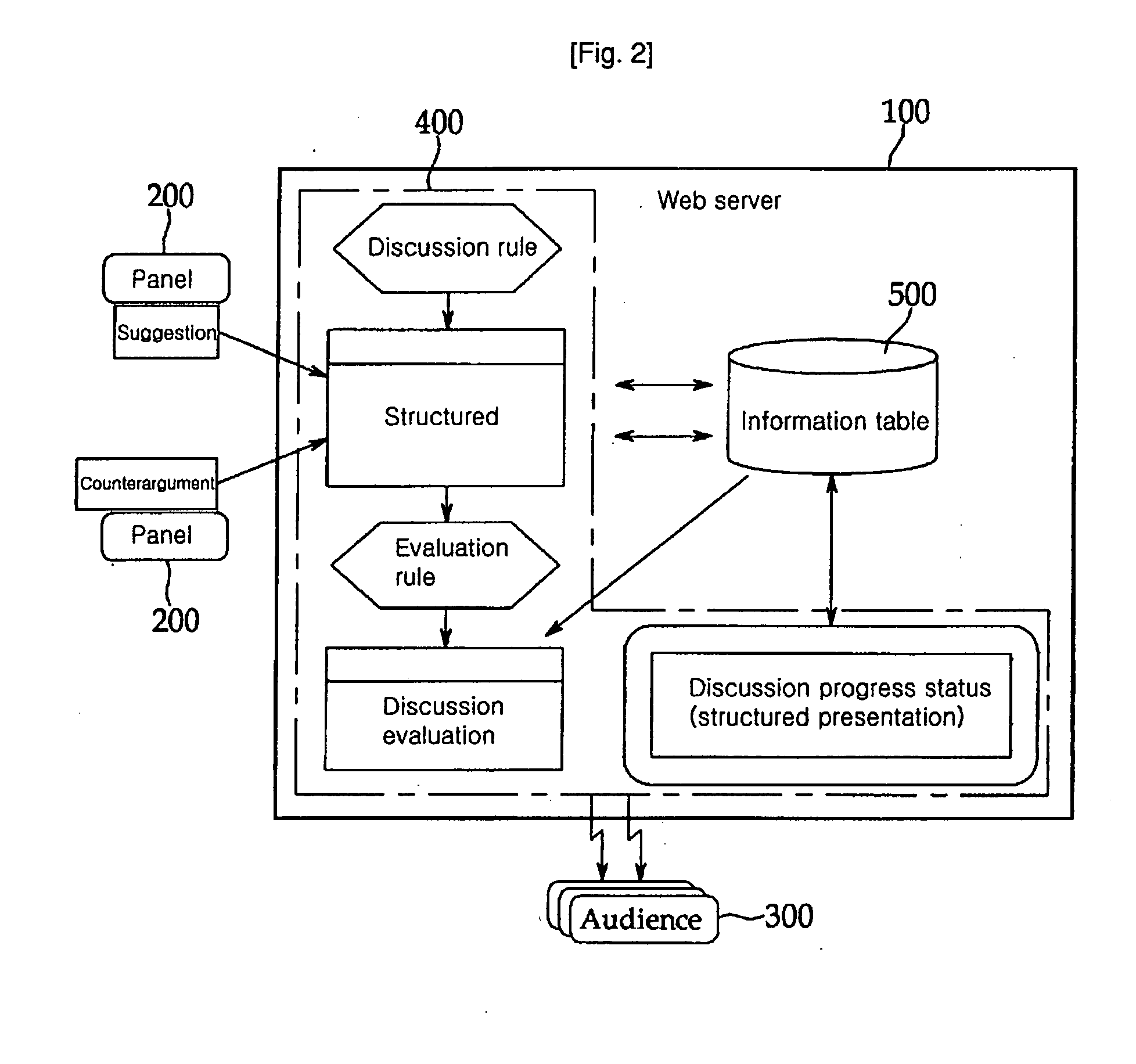 Internet-Based Discussion System And Method Thereof, Record Media Recorded Discussion Method