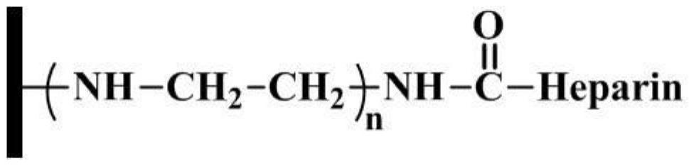 Coated and covalently immobilized heparin hemoperfusion adsorbent and preparation method thereof