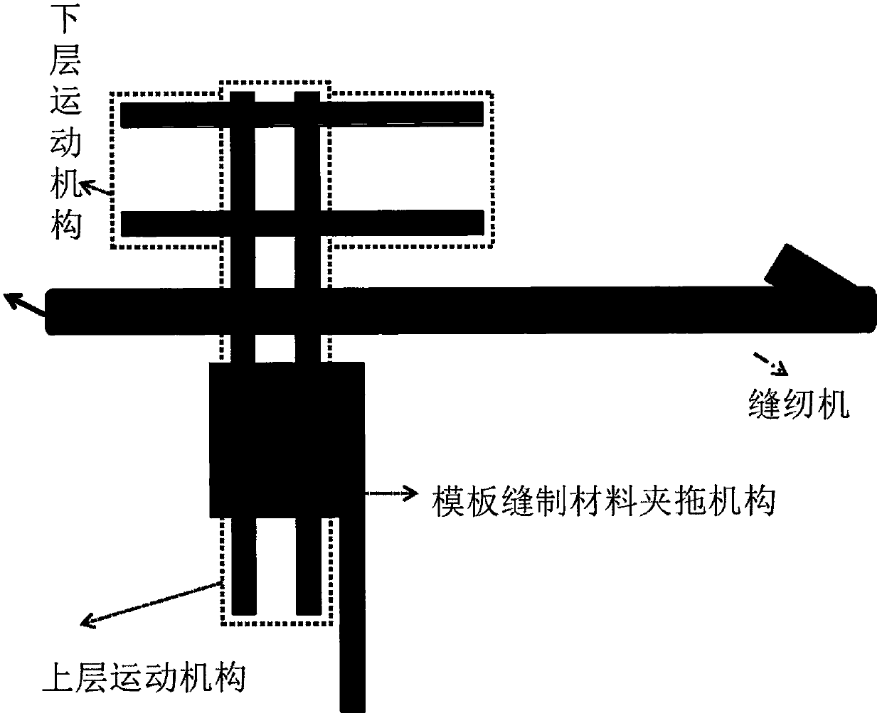 Full-automatic template high-speed sewing equipment
