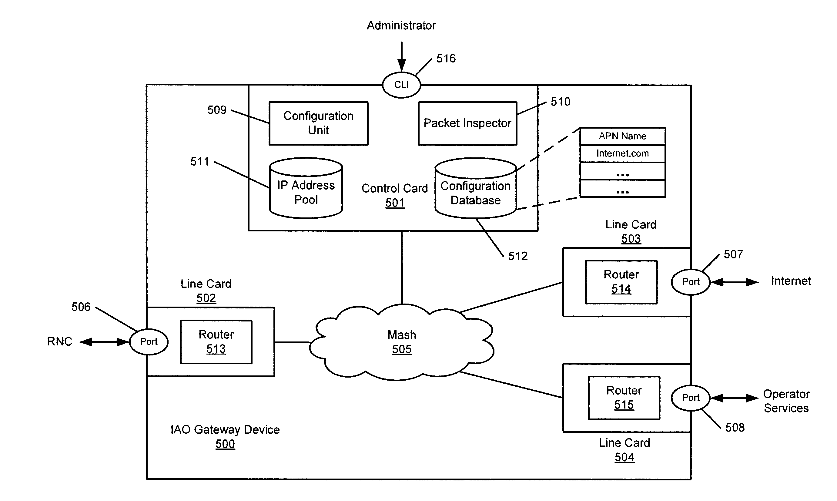Method and system for bypassing 3GPP packet switched core network when accessing internet from 3GPP UES using 3GPP radio access network