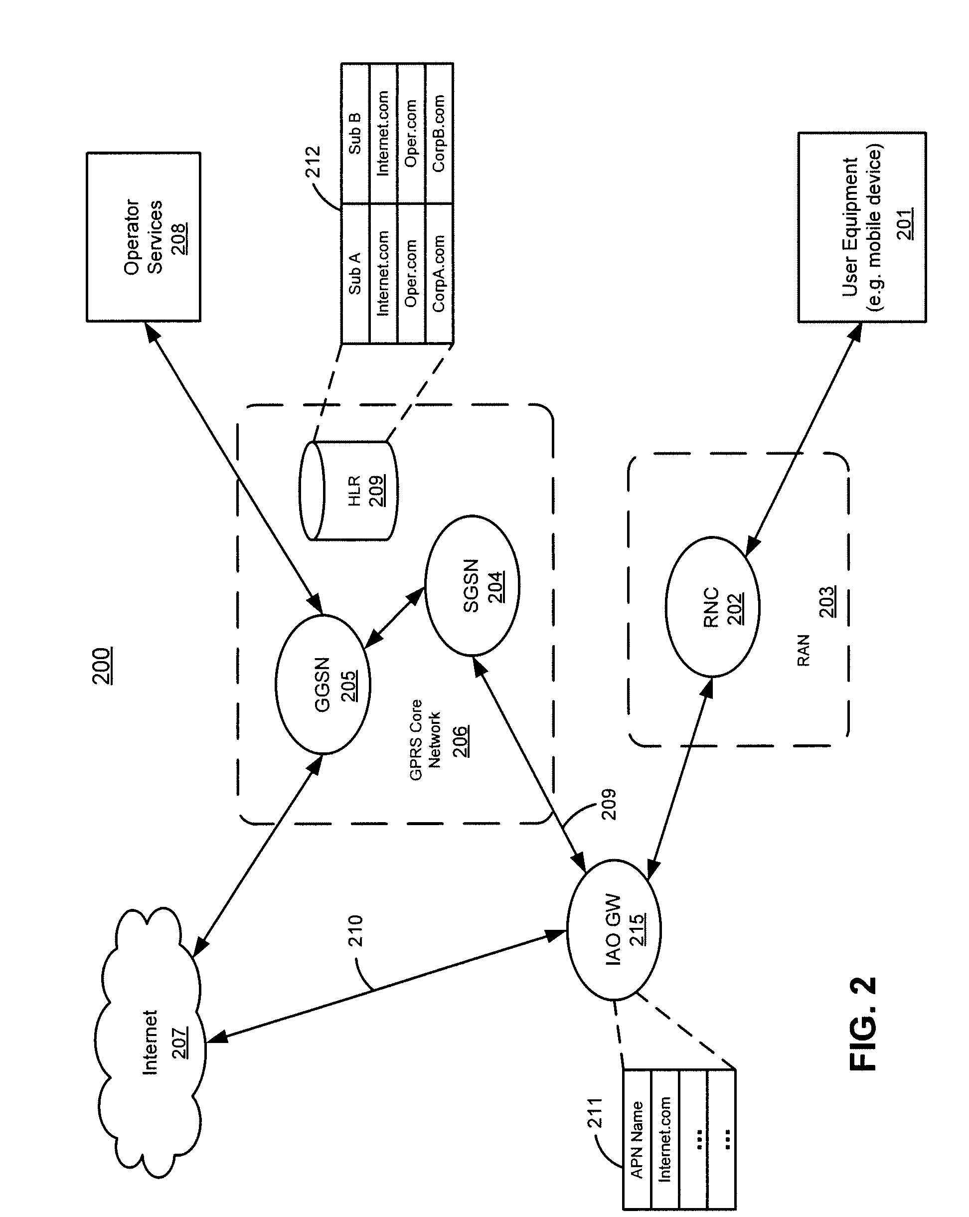 Method and system for bypassing 3GPP packet switched core network when accessing internet from 3GPP UES using 3GPP radio access network