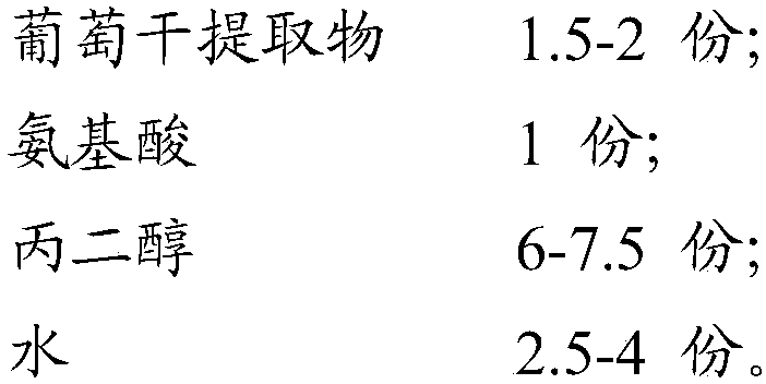 Method for preparing flavor by taking raisin extract as raw material and adopting micro-channel reactor and application the method