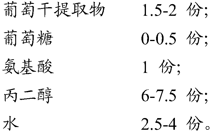 Method for preparing flavor by taking raisin extract as raw material and adopting micro-channel reactor and application the method