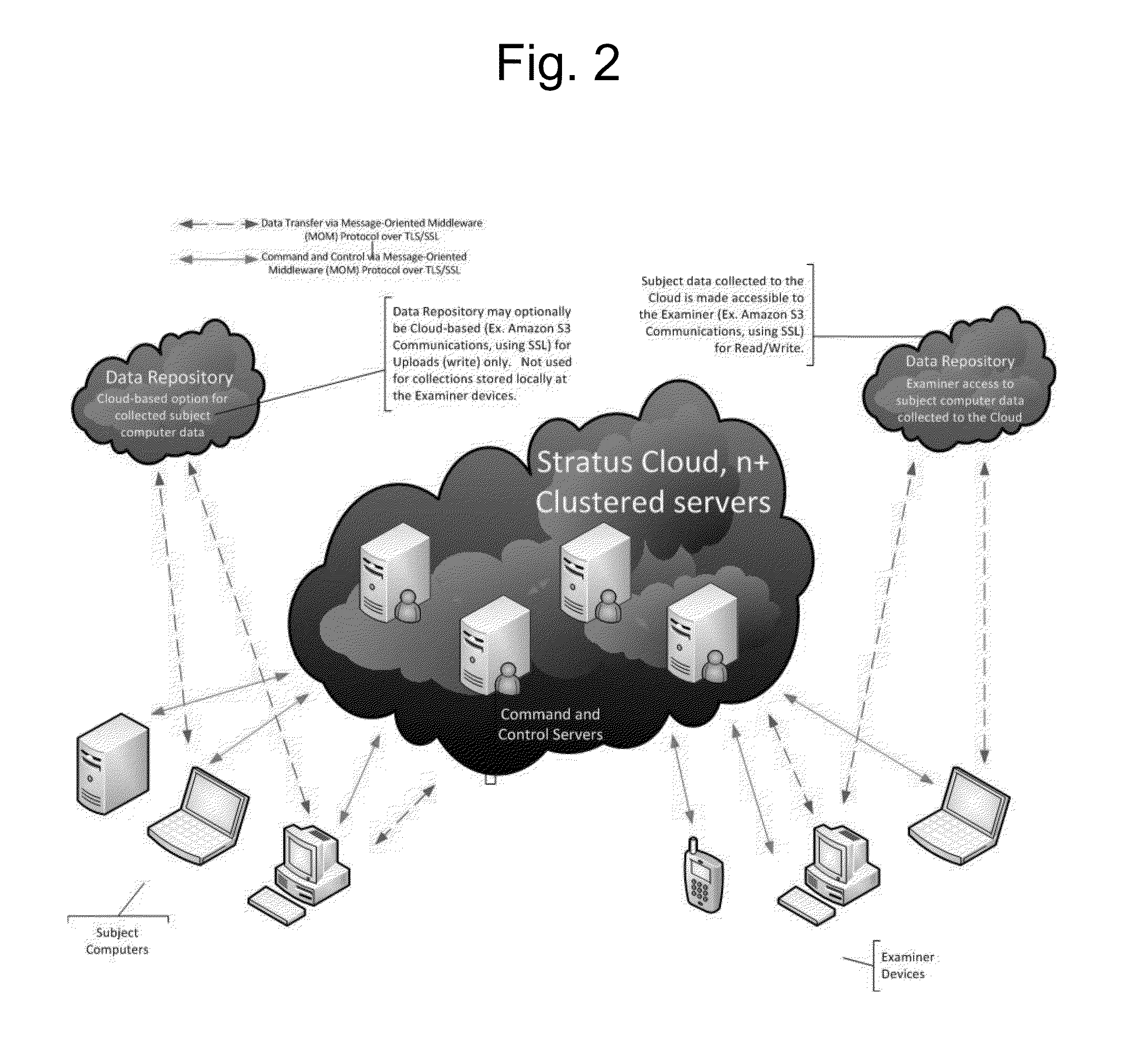 Systems and methods for provisioning digital forensics services remotely over public and private networks