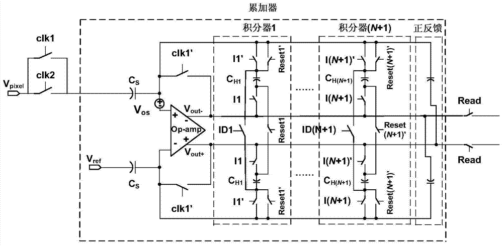 Analog accumulator applied to tdi type cmos image sensor