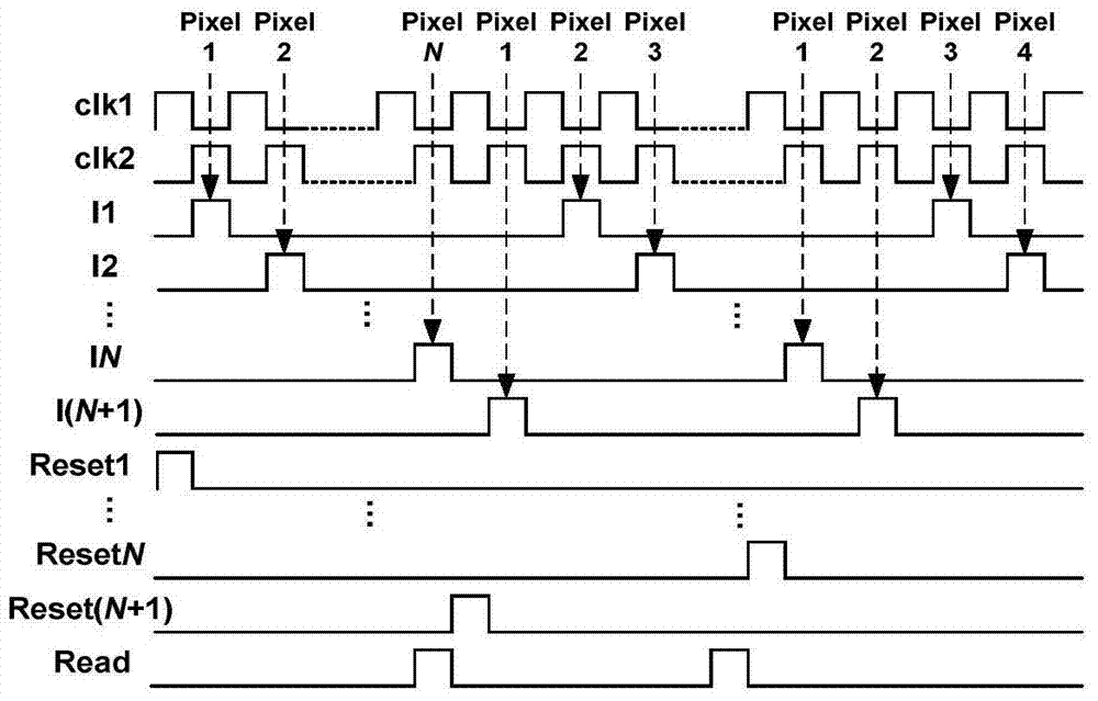 Analog accumulator applied to tdi type cmos image sensor