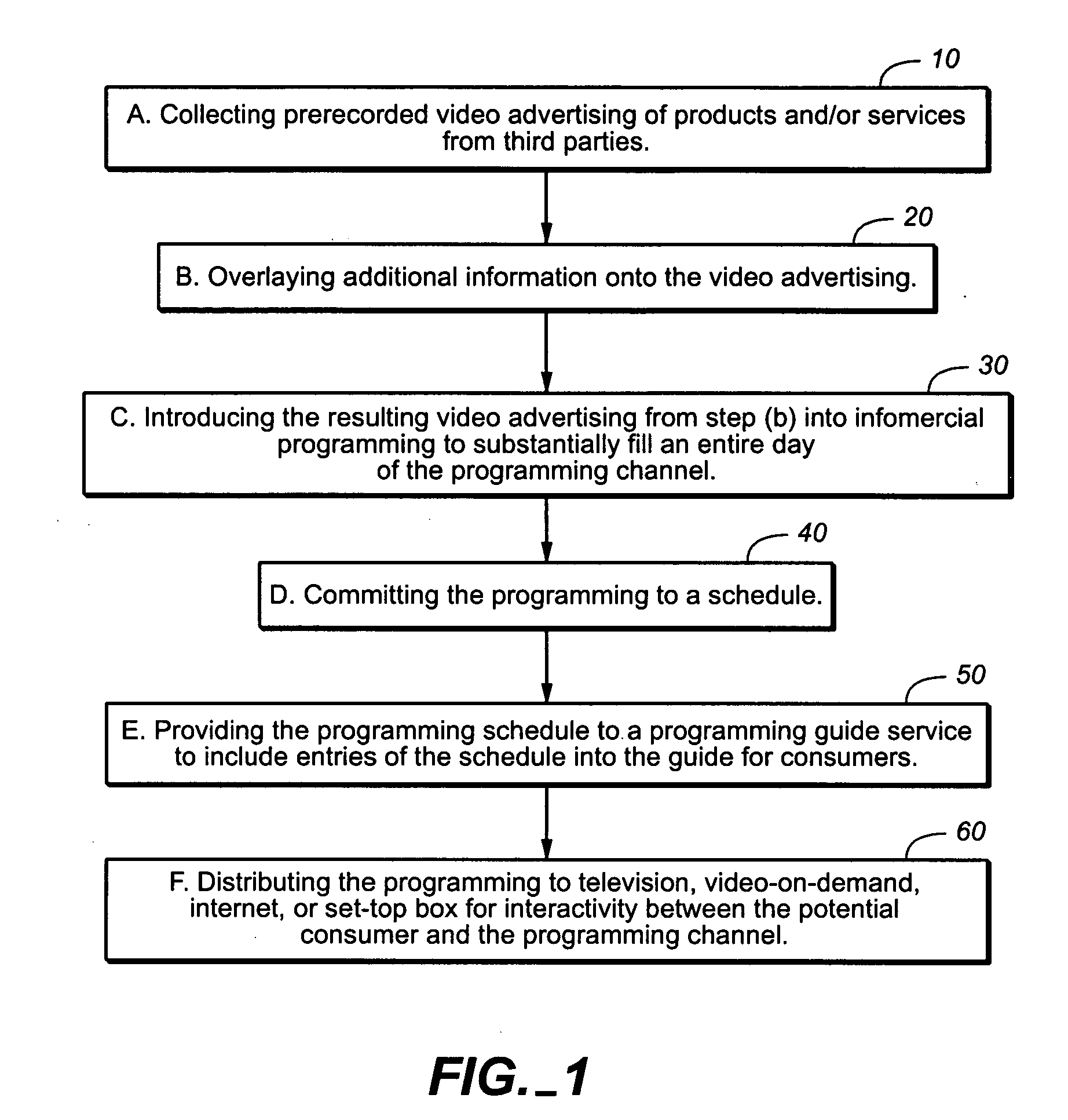 Method and system for providing a video infomercial programming channel
