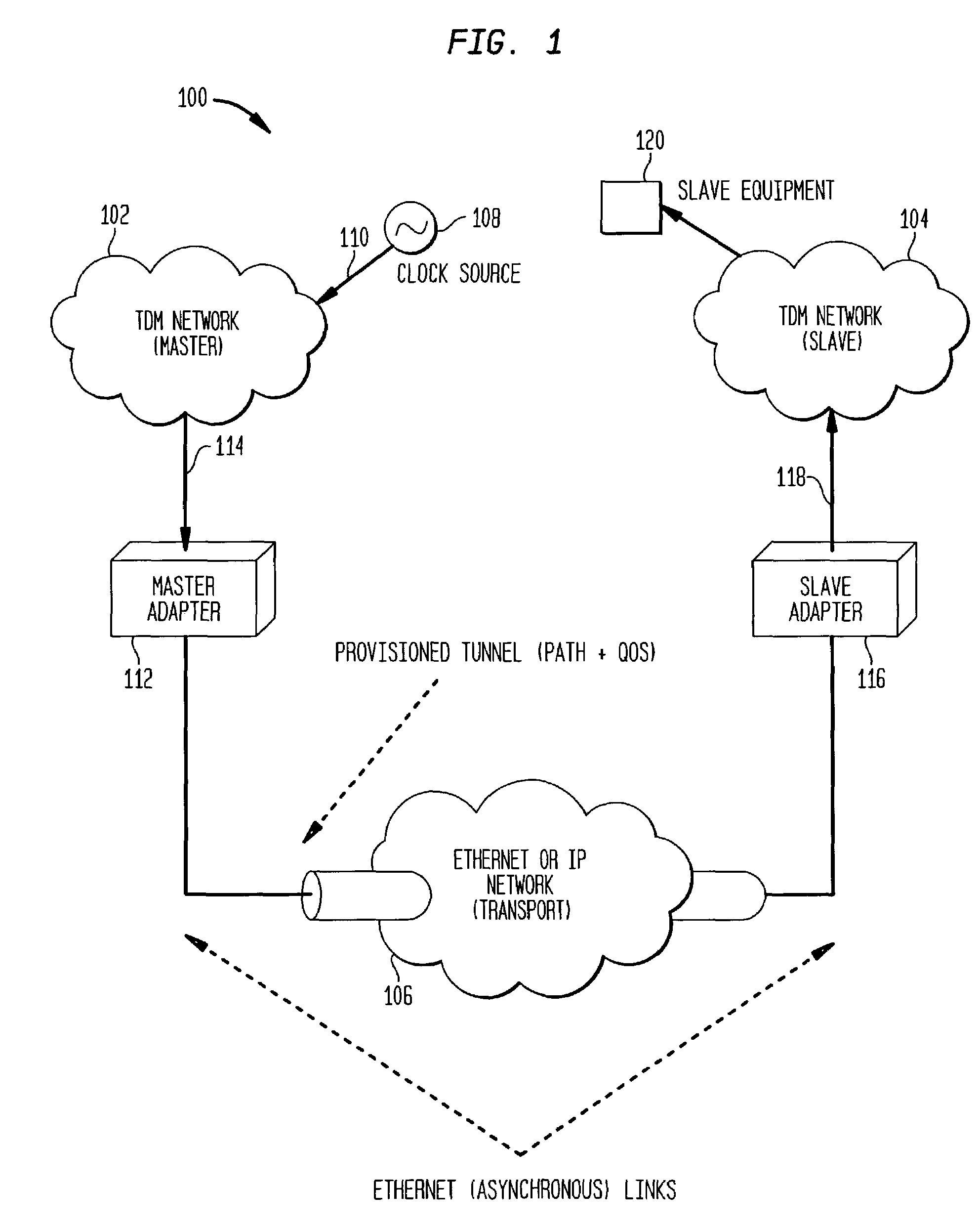 Systems and methods for synchronization in asynchronous transport networks
