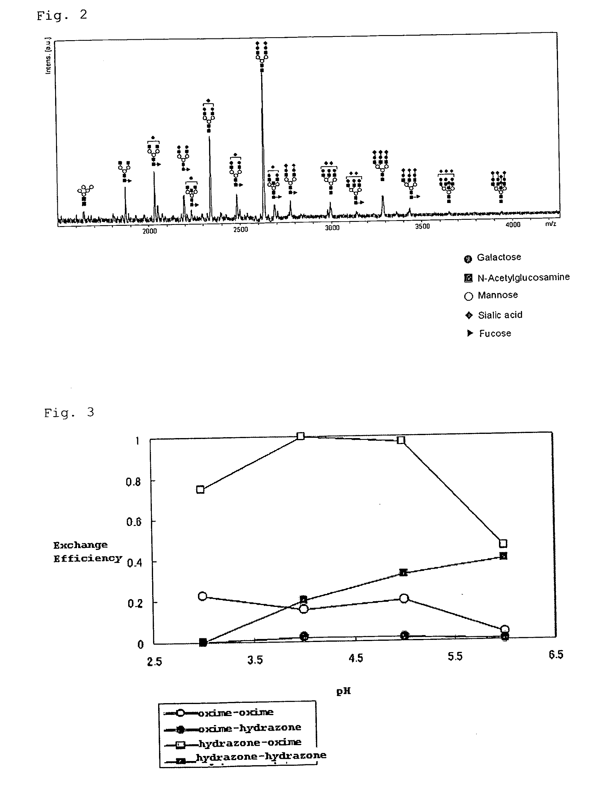 Sugar chain-capturing substance and use thereof