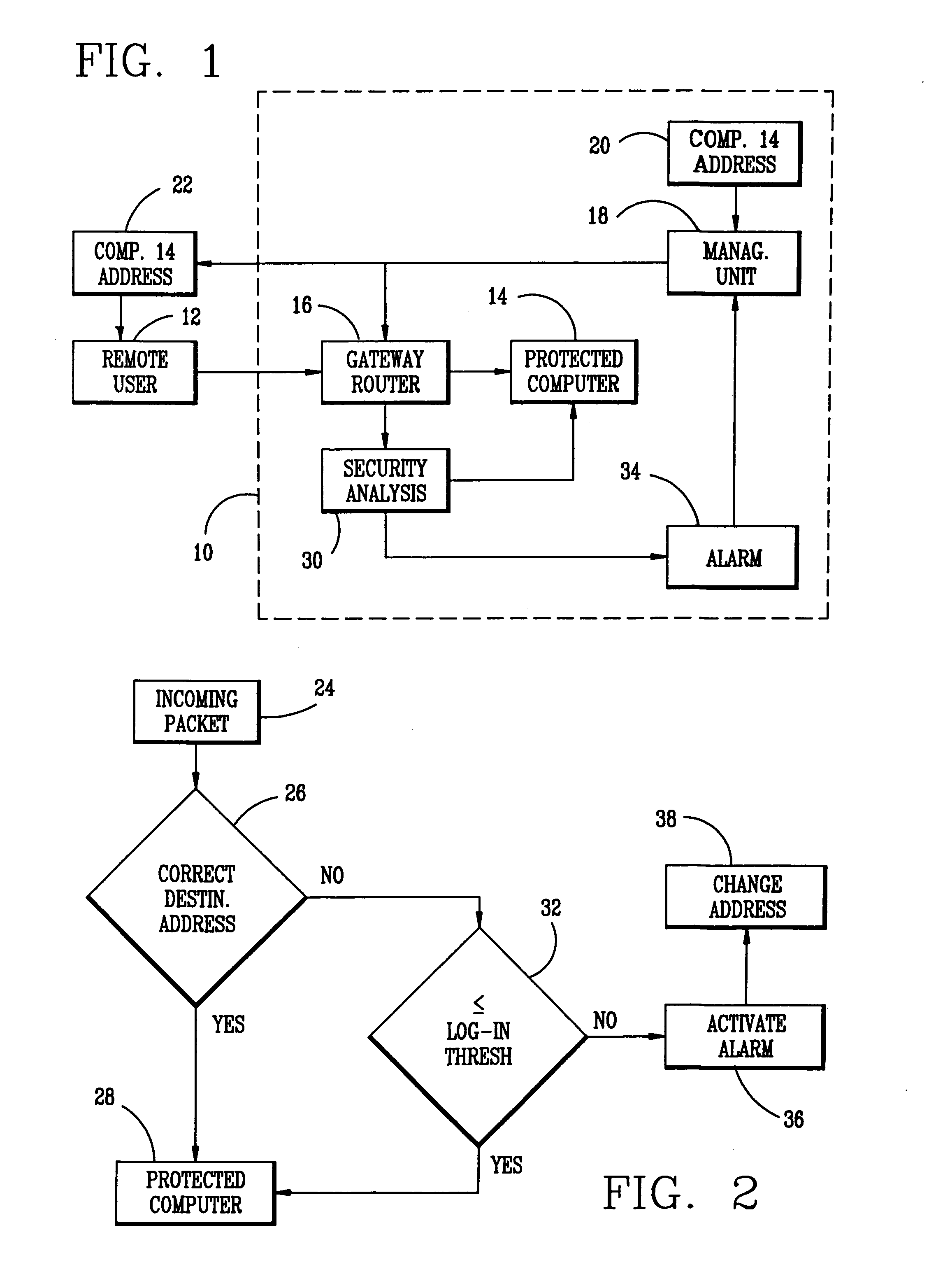 Method of communications and communication network intrusion protection methods and intrusion attempt detection system