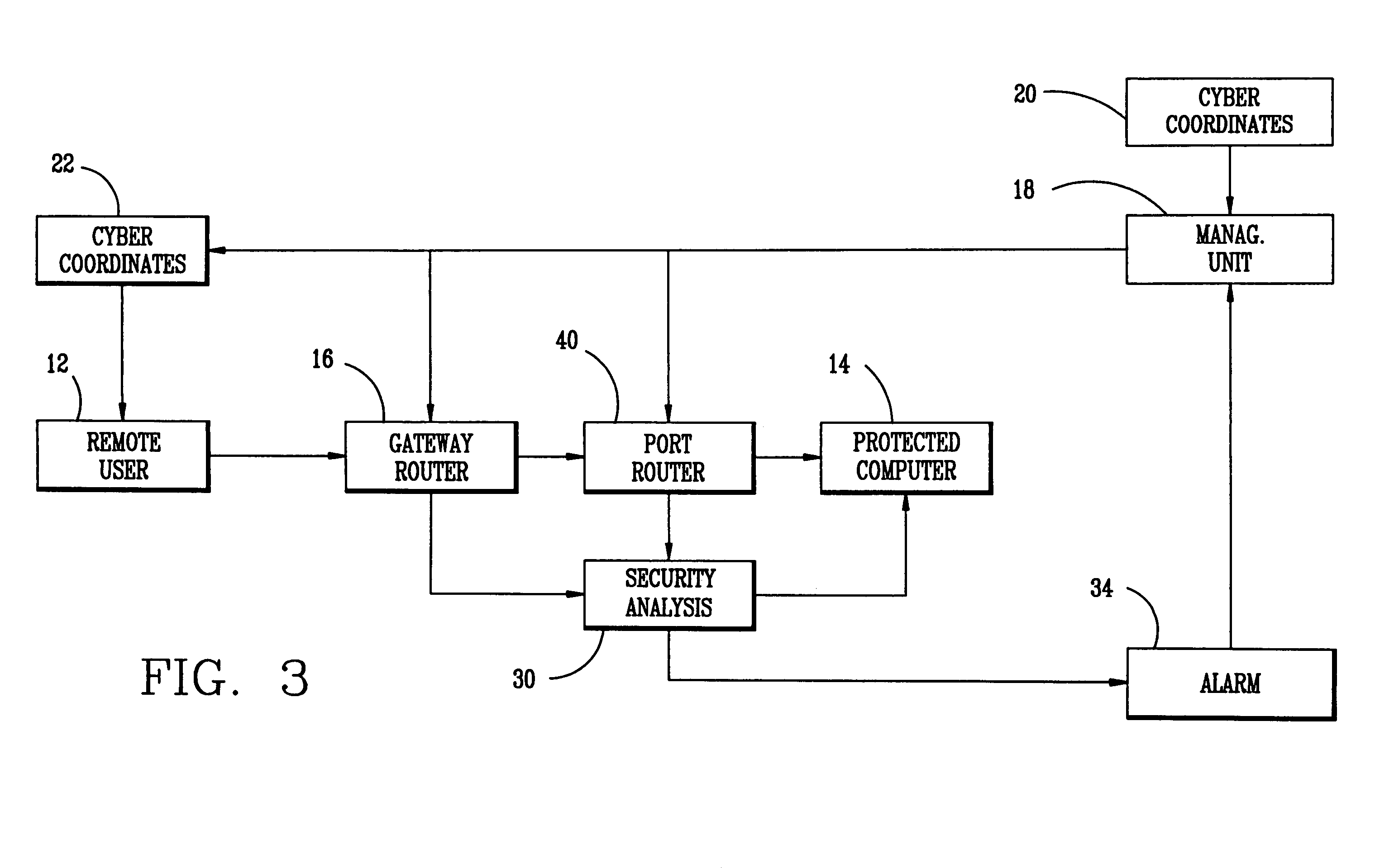Method of communications and communication network intrusion protection methods and intrusion attempt detection system