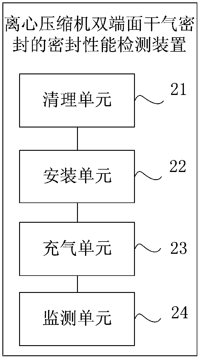 Seal performance detecting method and device for double end face dry gas seal of centrifugal compressor