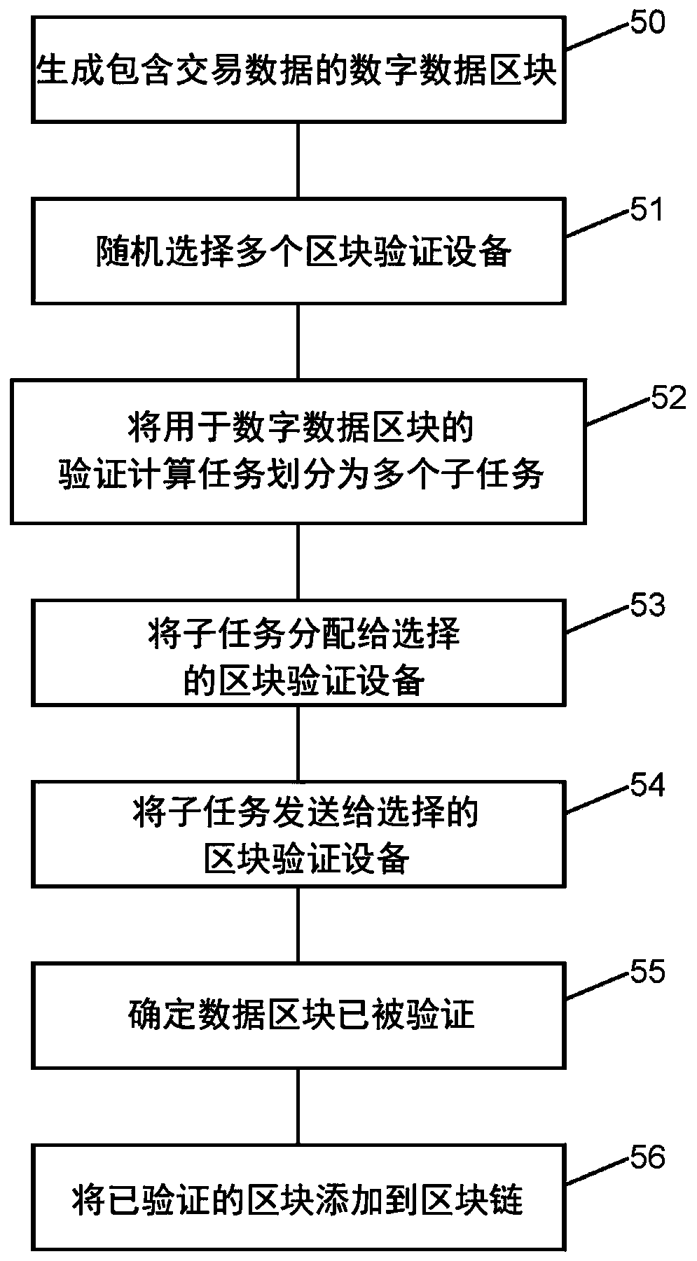 Method for processing data and apparatuses for implementing same