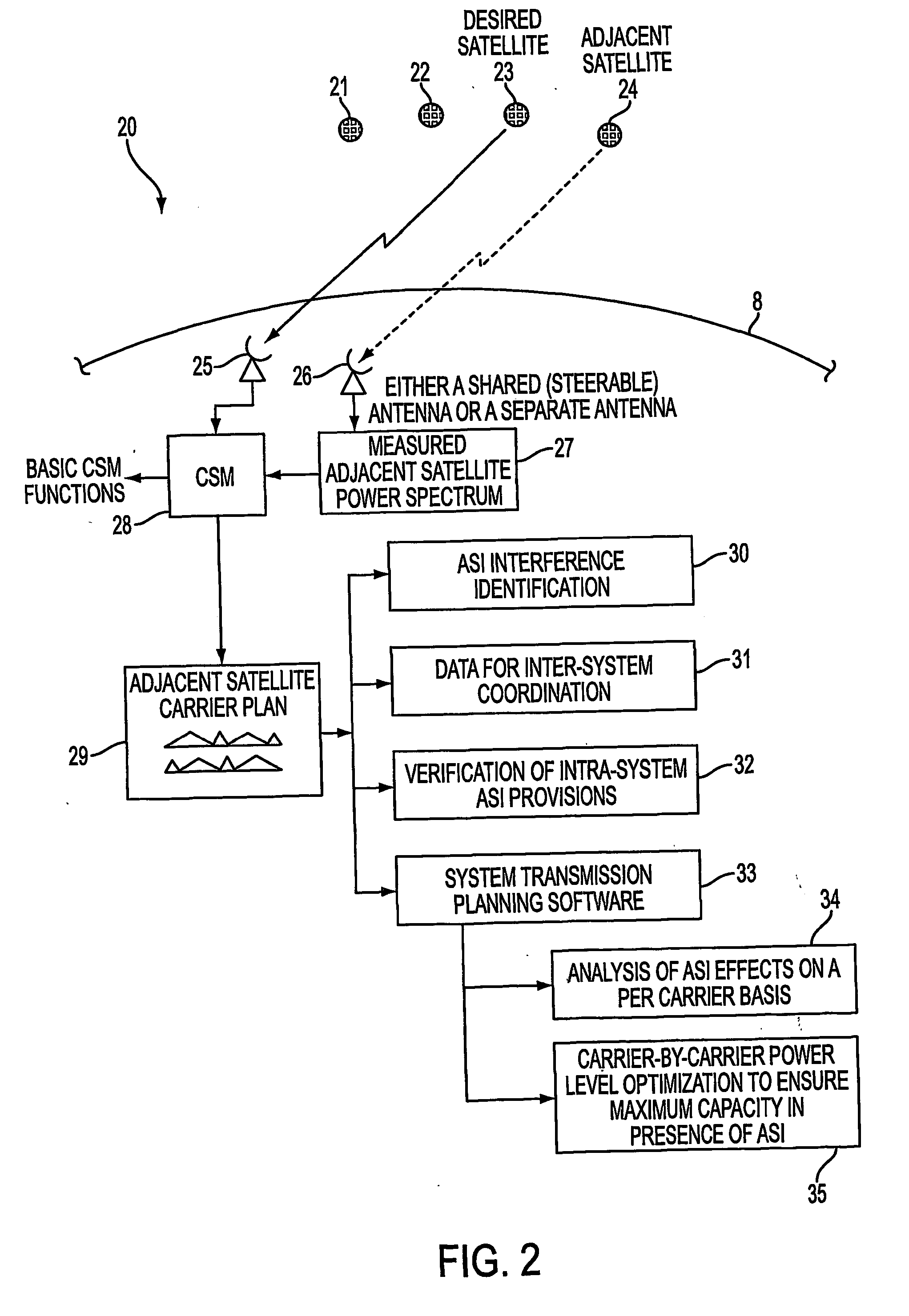 Method and apparatus for measuring adjacent satellite interference
