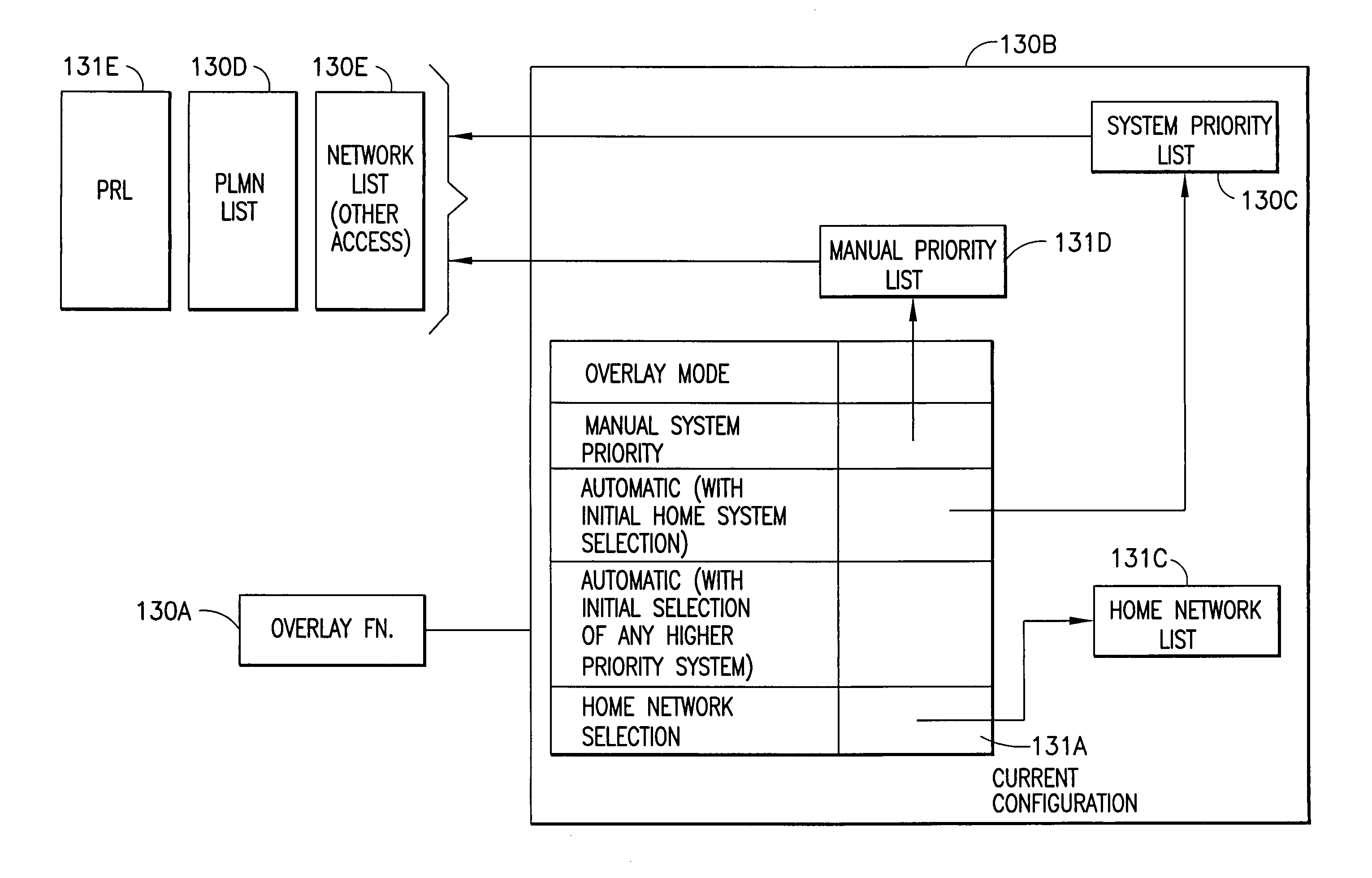 Method, apparatus and computer program providing for rapid network selection in a multimode device