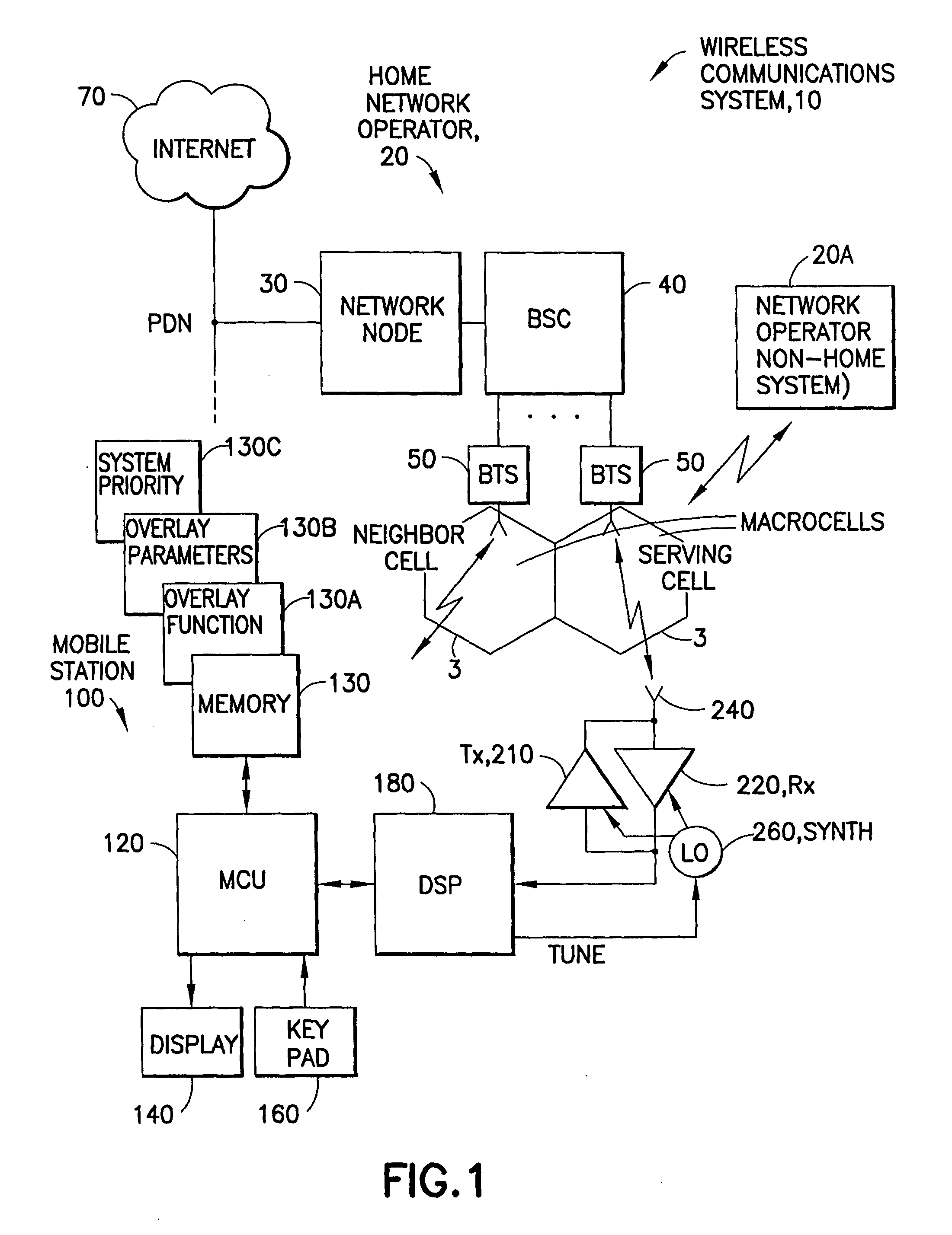 Method, apparatus and computer program providing for rapid network selection in a multimode device