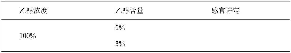 A kind of dual-purpose chrysanthemum buccal tablet and its preparation method