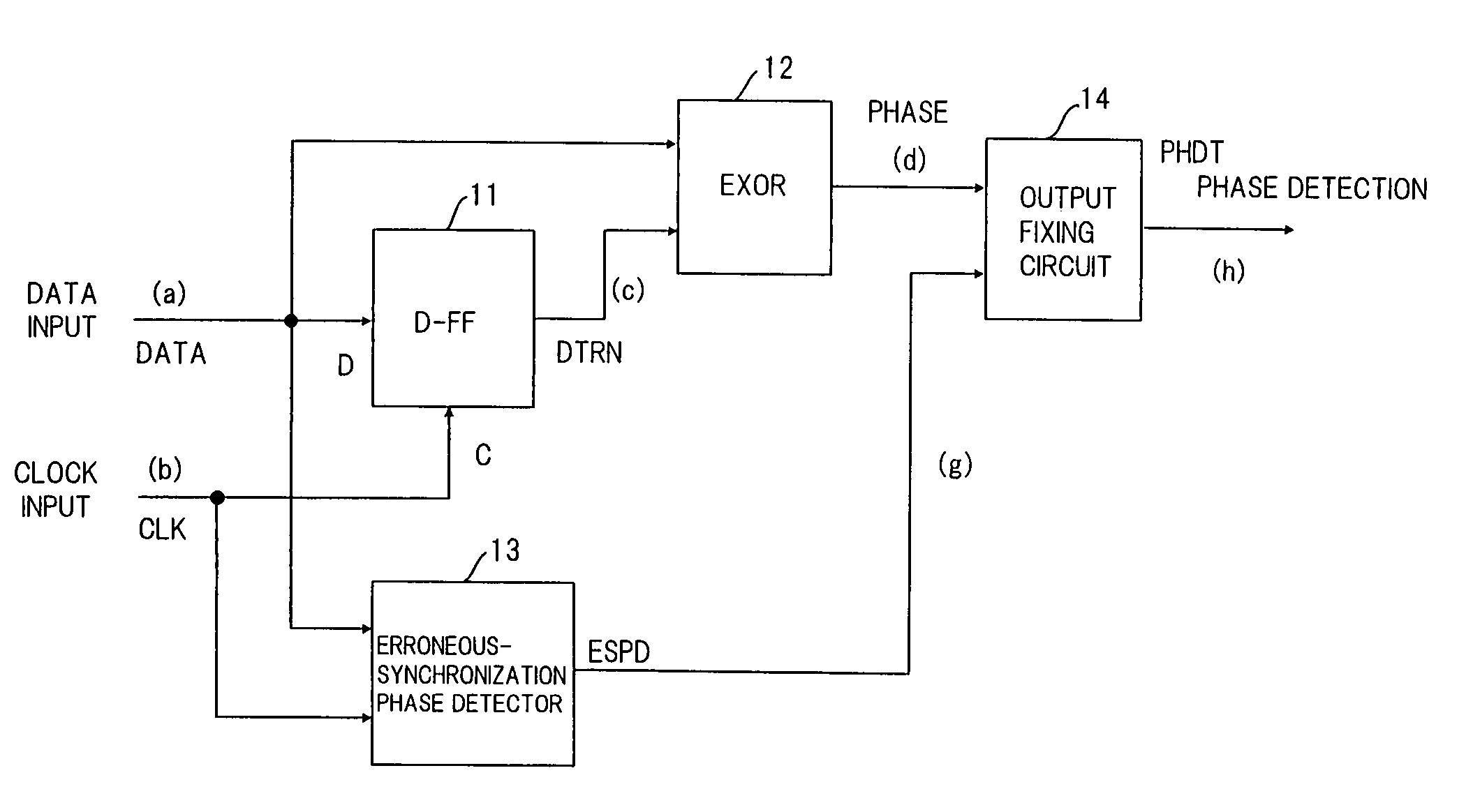 Phase comparator circuit
