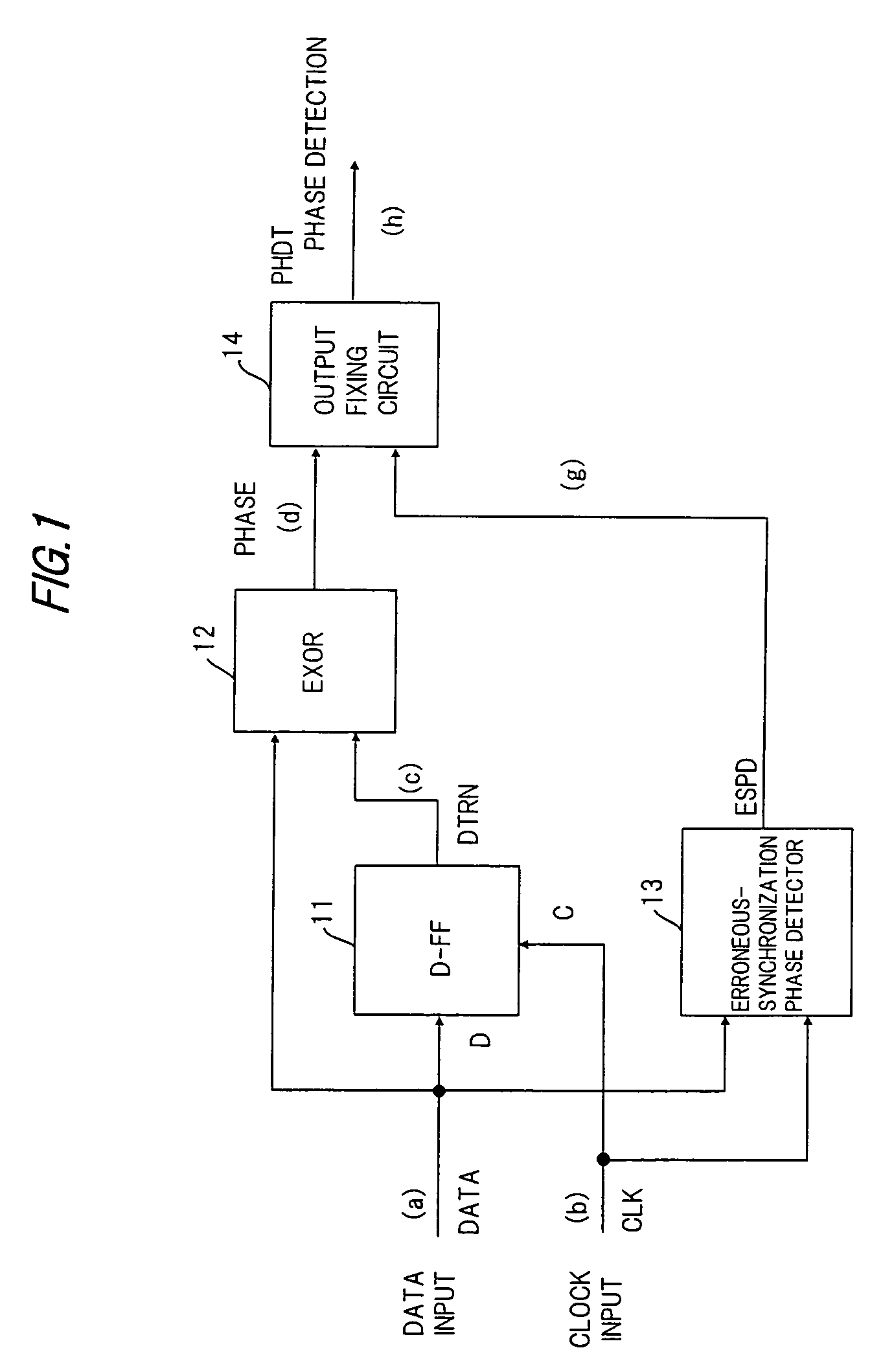 Phase comparator circuit