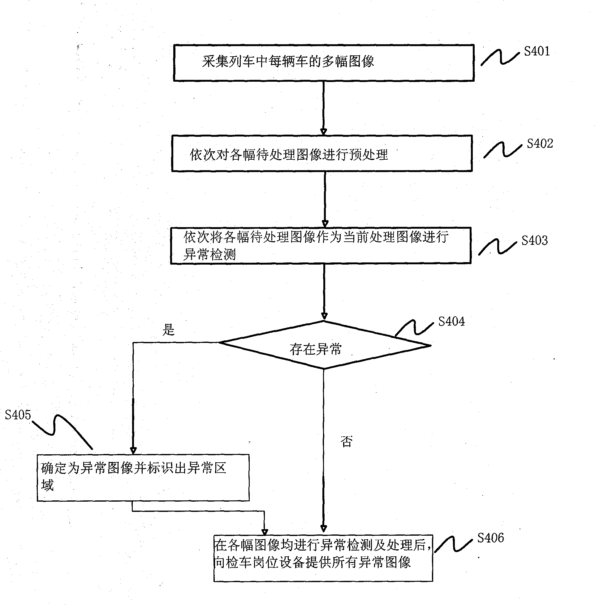 Image processing method and device and train fault detection system